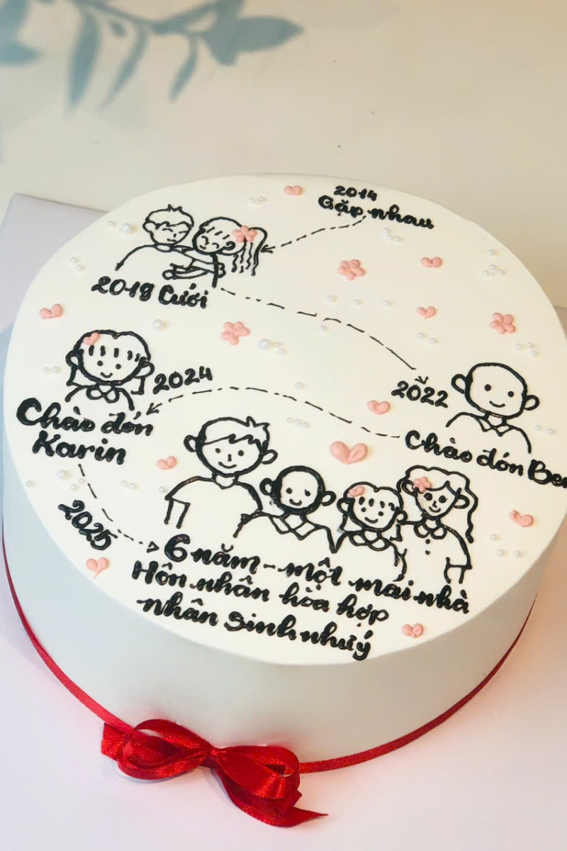 Mẫu vẽ sơ đồ gia phả