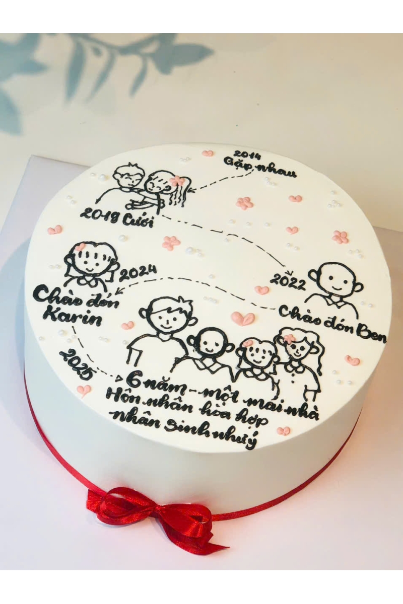 Mẫu vẽ sơ đồ gia phả